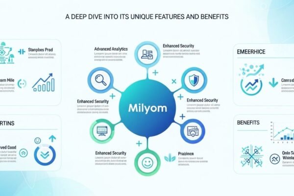 Milyom: A Deep Dive into its Unique Features and Benefits